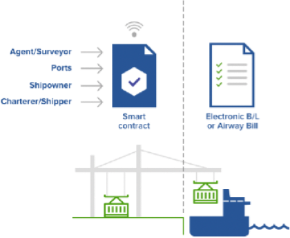 Interconnectivity and Interoperability