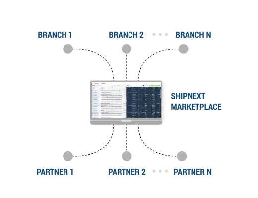 Machine learning and Artificial Intelligence